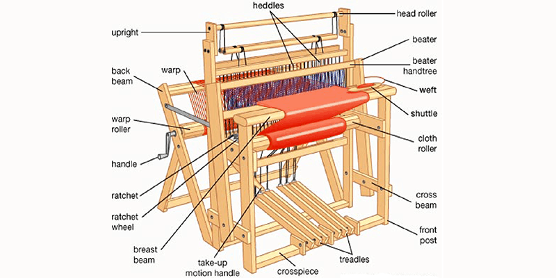 Vector illustration of different parts of handloom machine depicted.